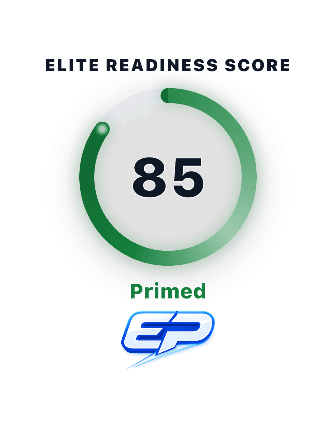 Elite Readiness primed state