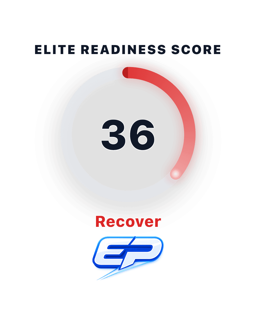 Elite Readiness red state