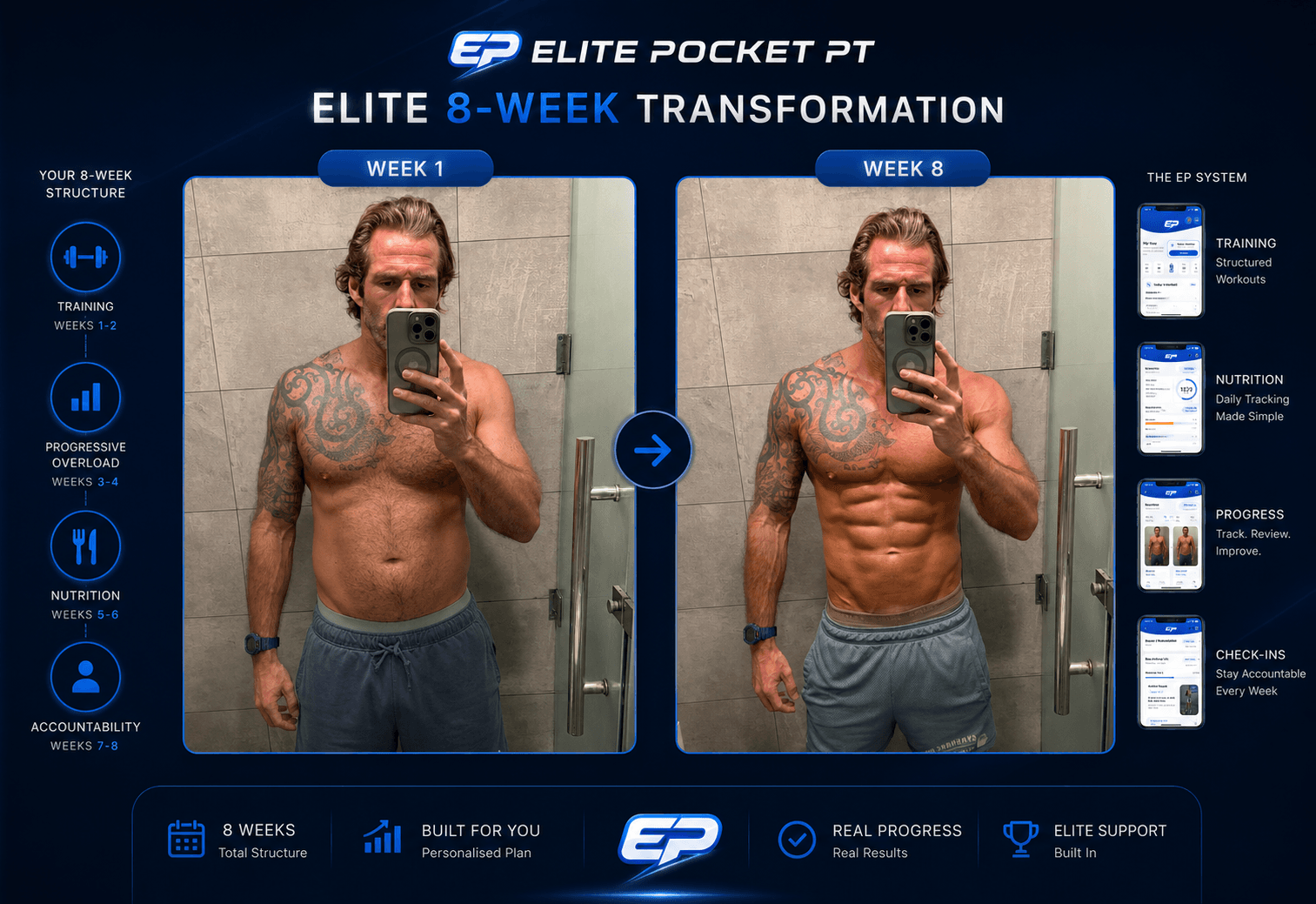 Elite 8-week Transformation before and after progress image
