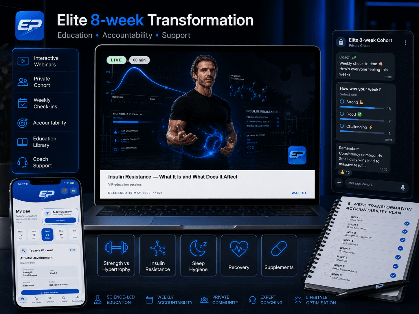 Elite 8-week Transformation education accountability and support system