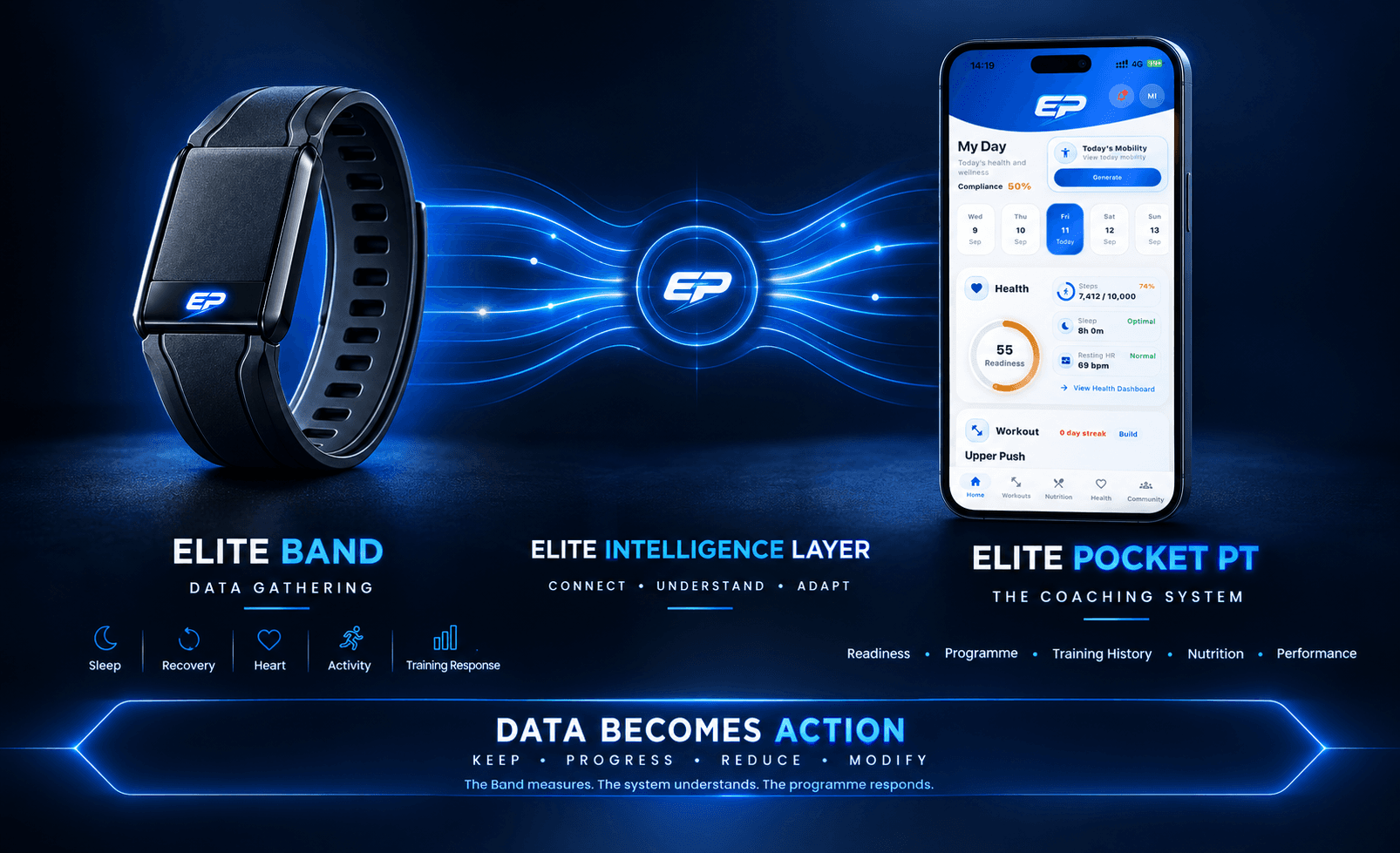 Elite Band connected system intelligence overview