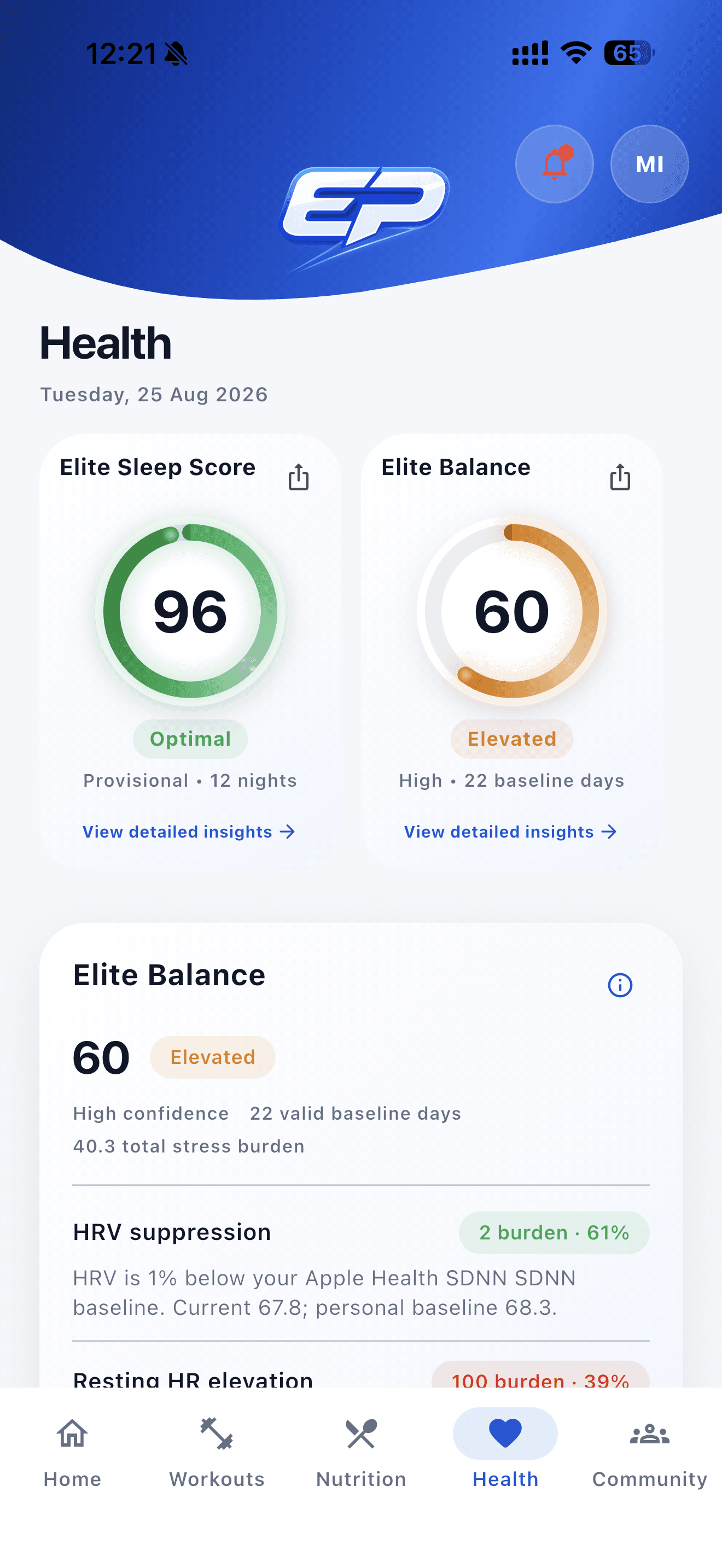 Elite Balance Score