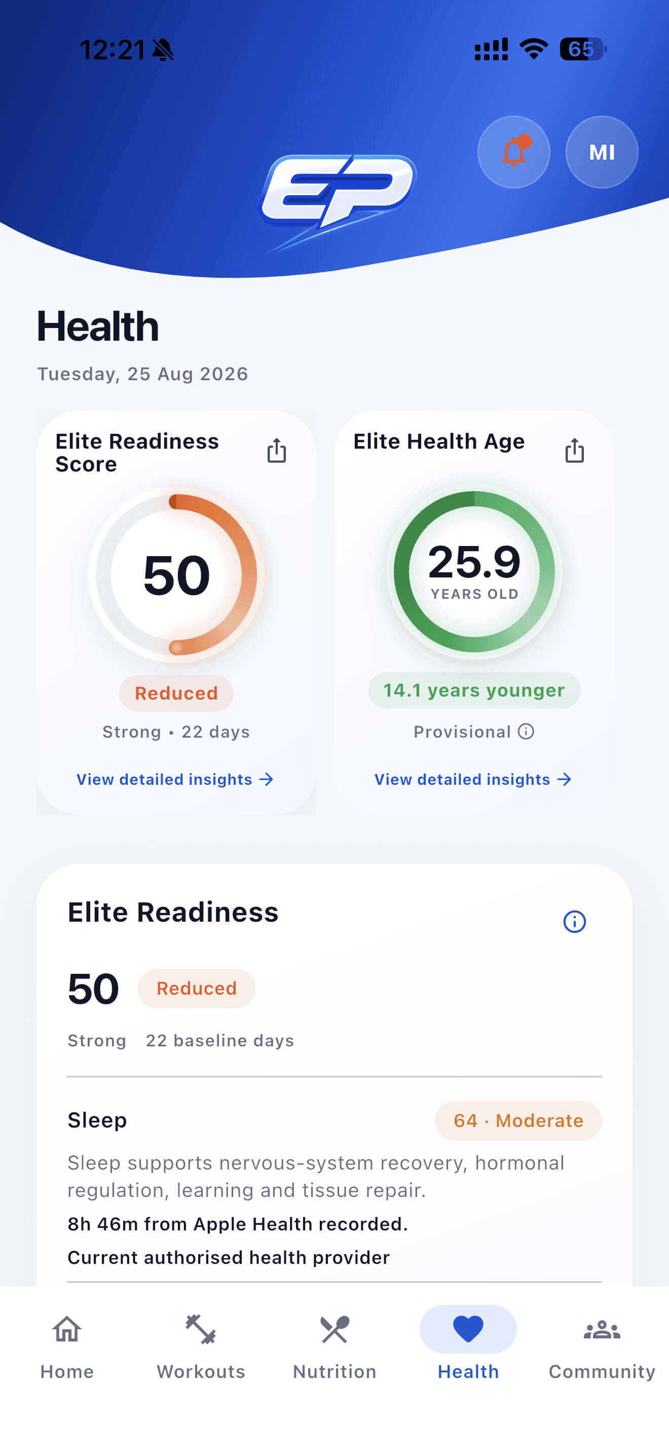 Elite Readiness Score