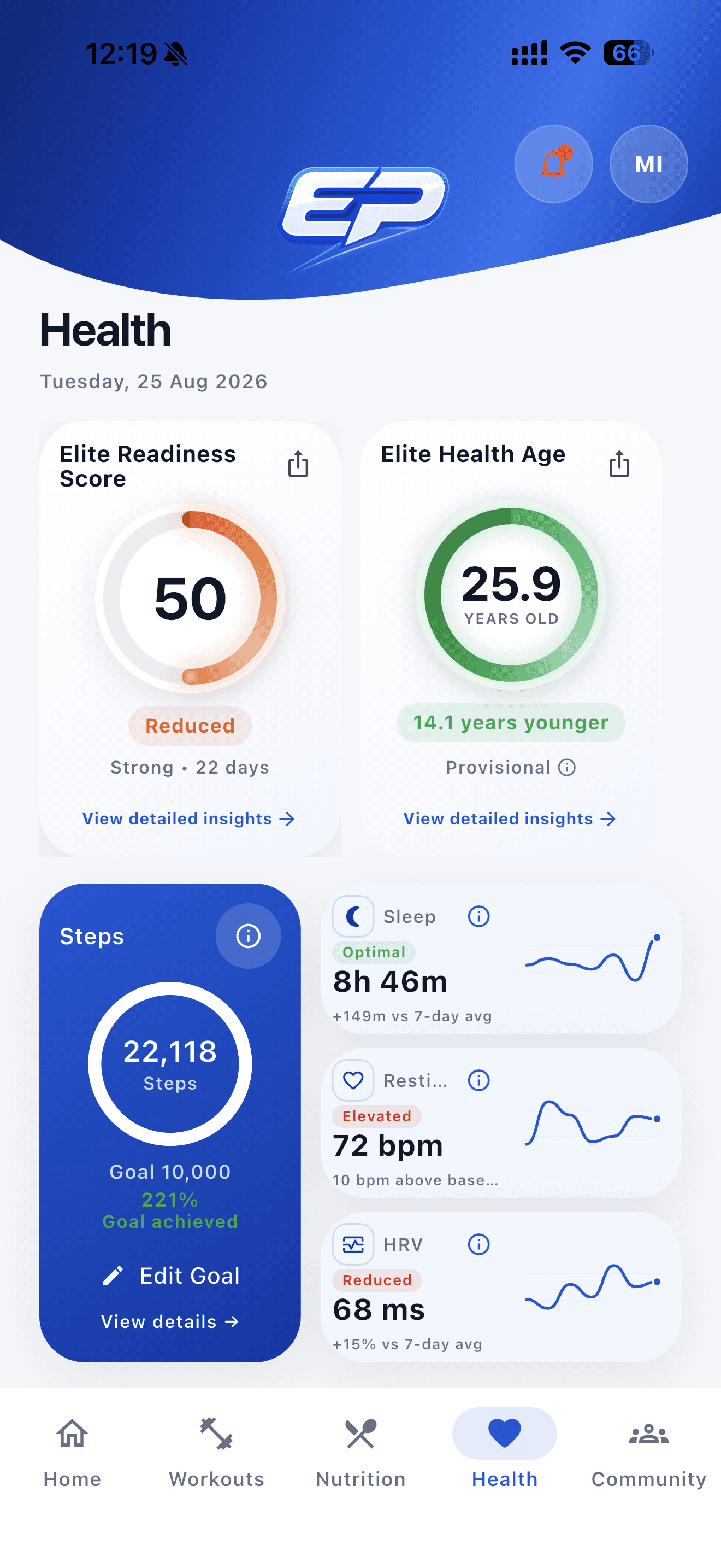 Elite Pocket PT Health dashboard